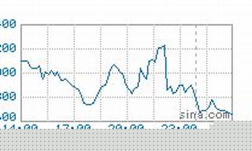镍期货伦敦实时行情(镍价格伦敦期货走势图)_https://www.sdylsx.com_大商所_第1张