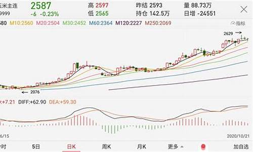 玉米期货价格 今日行情(玉米期货最近行情走势)_https://www.sdylsx.com_中金所_第1张