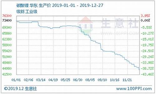 铁氟龙期货今日行情(铁氟龙期货今日行情走势)_https://www.sdylsx.com_上期所_第1张