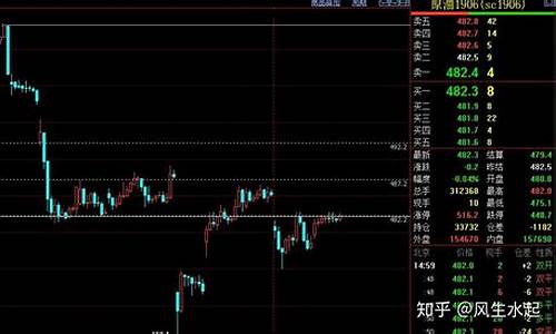 贵金属期货夜盘行情分析(贵金属期货夜盘行情分析图)_https://www.sdylsx.com_上期能源_第1张