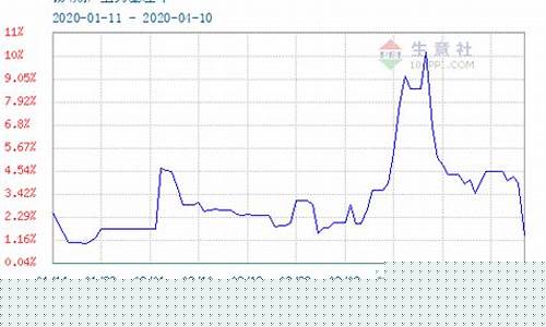 金属锡期货行情(锡金属期货新浪网)_https://www.sdylsx.com_郑商所_第1张