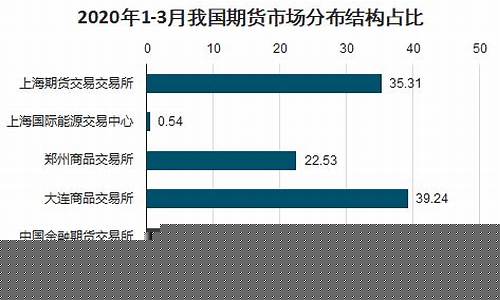 股指期货市场运行情况(股指期货交易市场)_https://www.sdylsx.com_中金所_第1张