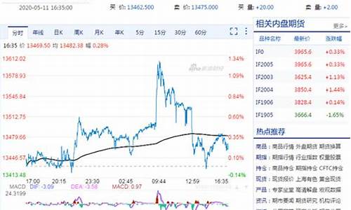 a50期货指数实时行情手机新浪(a50指数期货行情新浪财经)_https://www.sdylsx.com_广期所_第1张