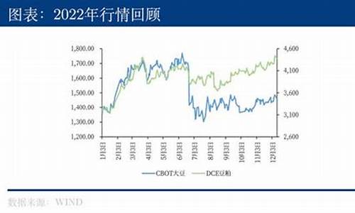 cb0t大豆期货行情(大豆期货市场行情)_https://www.sdylsx.com_上期所_第1张