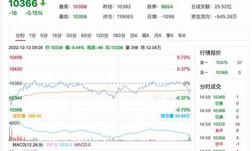 花生主力期货实时行情(花生期货行情预测)_https://www.sdylsx.com_中金所_第1张