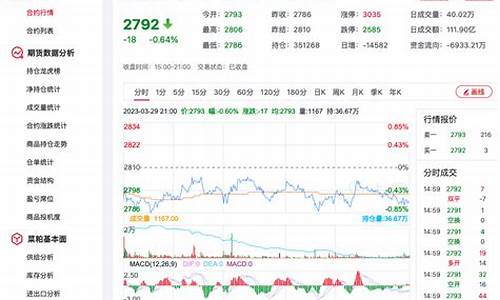 菜粕期货目前行情怎么样(菜粕期货股吧东方财富网期货贴吧)_https://www.sdylsx.com_大商所_第1张