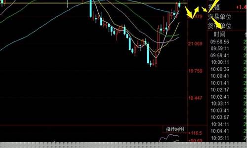 白银股指期货最新行情(白银期货最新行情分析)_https://www.sdylsx.com_广期所_第1张