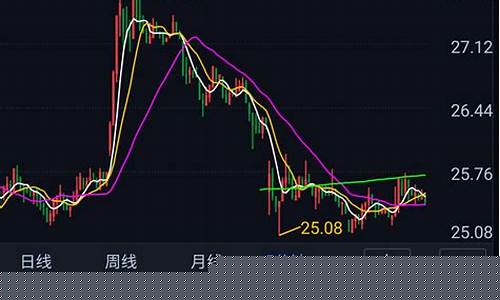 锌期货k线实时行情(新浪伦锌期货实时行情)_https://www.sdylsx.com_上期所_第1张