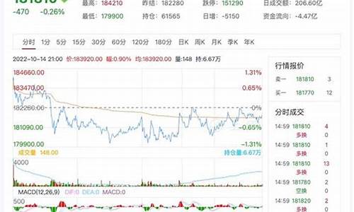 沪镍期货行情实时行情(沪镍期货行情实时行情今日镍价)_https://www.sdylsx.com_广期所_第1张