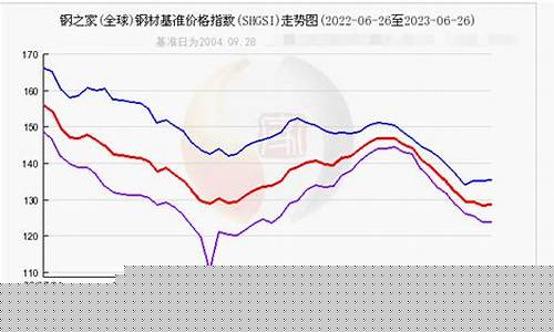 钢材价格今日期货实时行情(钢材价格走势今日行情)_https://www.sdylsx.com_郑商所_第1张