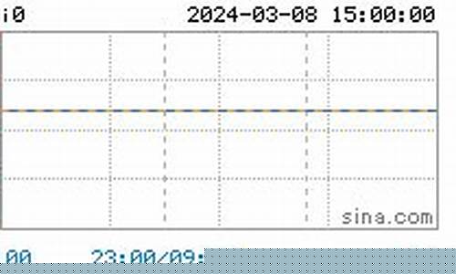 铁矿石期货实时行情app(铁矿石期货实时行情2309)_https://www.sdylsx.com_中金所_第1张