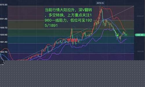 黄金白银期货行情分析汇总(黄金白银期货行情分析汇总图)_https://www.sdylsx.com_中金所_第1张
