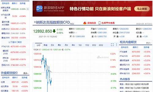 国际新浪期货实时行情(伦敦期货实时行情最新新浪)_https://www.sdylsx.com_上期所_第1张