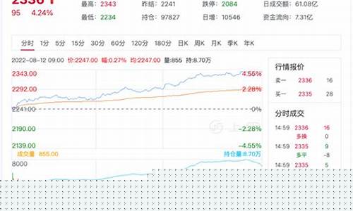 尿素期货最新行情uR2105(尿素期货最新行情)_https://www.sdylsx.com_上期能源_第1张