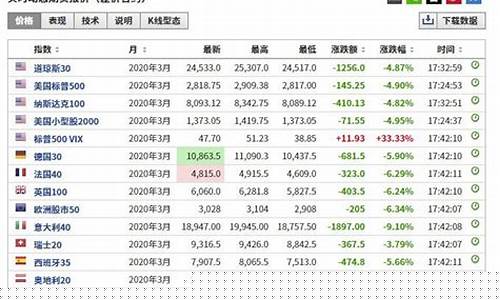 外盘期货行情需求分析图(外盘期货最新行情)_https://www.sdylsx.com_大商所_第1张