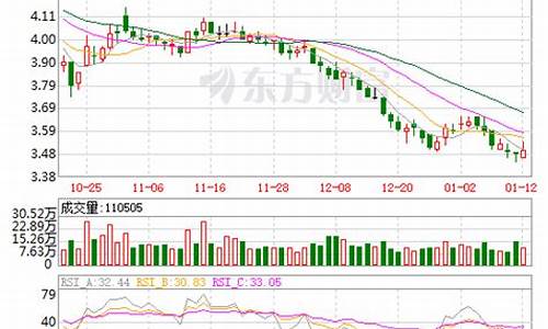 钢铁股票期货实时行情分析(钢铁期货行情走势图)_https://www.sdylsx.com_中金所_第1张