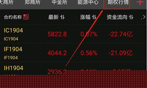 商品期货行情软件(商品期货行情软件手机app)_https://www.sdylsx.com_上期所_第1张