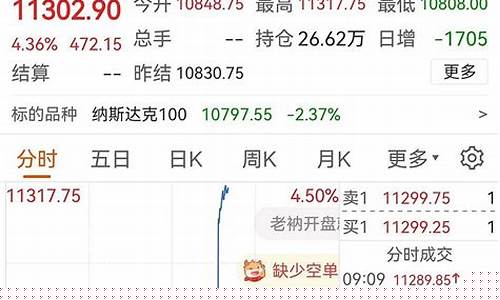 美指期货行情最新消息(美指期货交易平台)_https://www.sdylsx.com_广期所_第1张