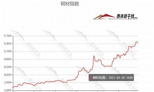 镀锌卷材期货行情走势(镀锌卷价格走势)_https://www.sdylsx.com_上期能源_第1张