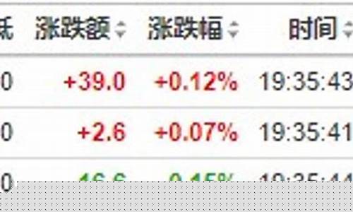 非美股指期货行情(美股行情纳斯达克期货实时行情)_https://www.sdylsx.com_中金所_第1张