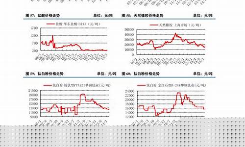 今天废铁期货价格行情(今天废铁期货价格行情最新)_https://www.sdylsx.com_大商所_第1张
