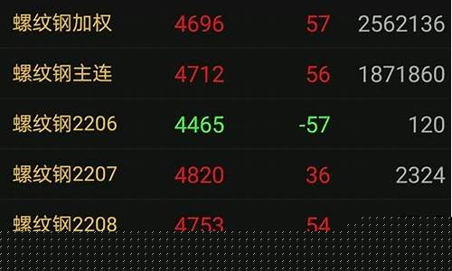 证券期货交易基础知识(证劵 期货)_https://www.sdylsx.com_广期所_第1张