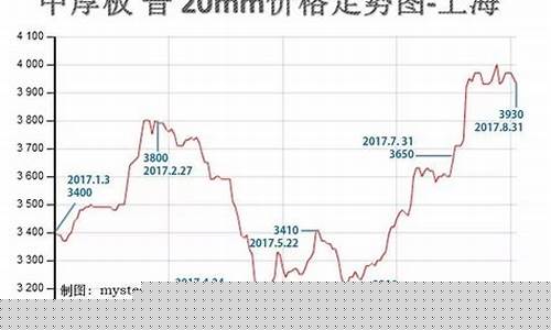 今天钢价期货最新行情图(今天期货玻璃价格最新行情)_https://www.sdylsx.com_大商所_第1张