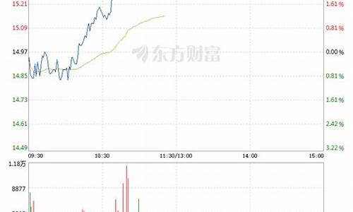 陕西煤业期货行情走势图(陕西煤业股票行情走势)_https://www.sdylsx.com_上期能源_第1张