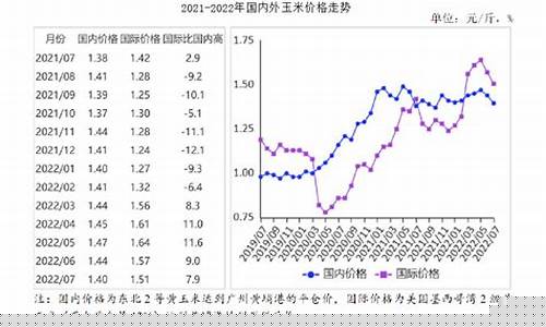 玉米期货售价行情走势最新(玉米期货怎么看)_https://www.sdylsx.com_郑商所_第1张