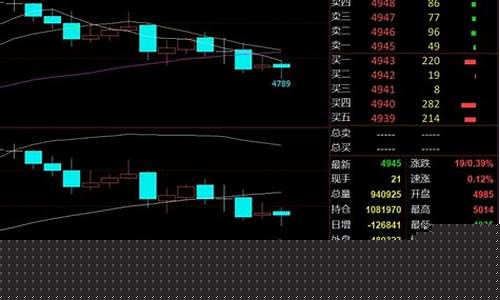 期货震荡行情怎么开仓(期货震荡行情怎么开仓交易)_https://www.sdylsx.com_上期所_第1张