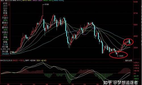 螺纹期货行情走势图表(螺纹期货行情走势图表分析)_https://www.sdylsx.com_郑商所_第1张