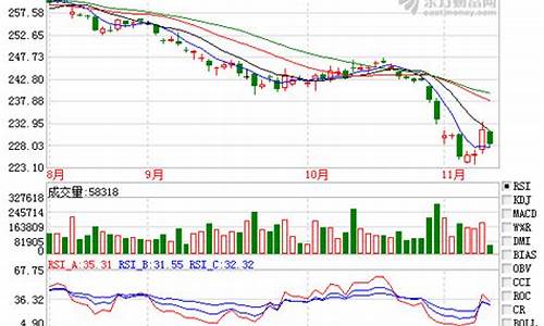青岛黄金期货价格行情最新(黄金期货人民币价格行情最新)_https://www.sdylsx.com_大商所_第1张