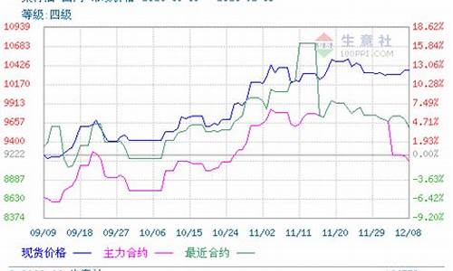 菜籽油期货行情今日实时(菜籽油期货行情今日实时报价)_https://www.sdylsx.com_广期所_第1张