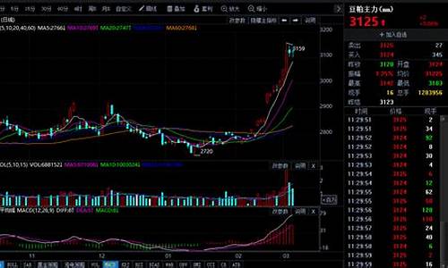 螺纹豆粕期货行情(螺纹豆粕期货行情最新)_https://www.sdylsx.com_上期能源_第1张