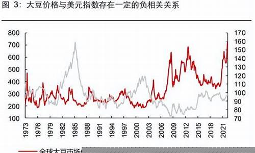 美国黄豆期货价格行情走势(美国黄豆现货期货价格)_https://www.sdylsx.com_上期能源_第1张