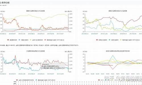 豆粕期货行情到头了吗(豆粕期货市场行情)_https://www.sdylsx.com_郑商所_第1张