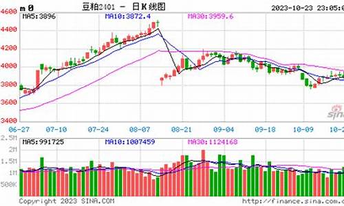 豆粕期货实时行情1801(豆粕期货实时行情18010)_https://www.sdylsx.com_上期所_第1张