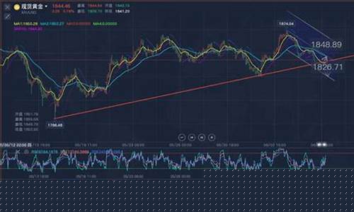 期货黄金24日行情怎么样(期货黄金一手是多少钱)_https://www.sdylsx.com_上期能源_第1张
