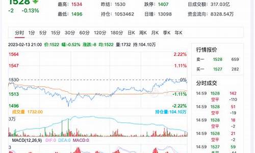 美国玻璃期货今日行情(玻璃期货今日走势)_https://www.sdylsx.com_广期所_第1张