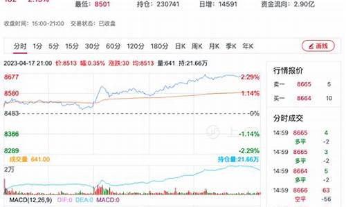 菜油期货价格今日最新行情(菜油期货价格最新消息)_https://www.sdylsx.com_郑商所_第1张
