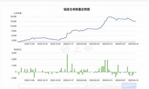 锰硅期货行情走势(锰硅期货实时行情)_https://www.sdylsx.com_郑商所_第1张