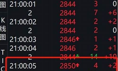 香港股指期货夜盘行情(香港a股指期货)_https://www.sdylsx.com_中金所_第1张
