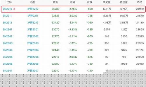 2008年锌期货行情回顾(2006年锌业股份股票价格)_https://www.sdylsx.com_郑商所_第1张