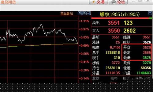 期货8月4日收盘行情(4月9日国内鸡蛋期货收盘行情)_https://www.sdylsx.com_郑商所_第1张