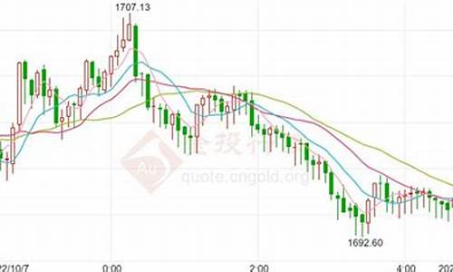 美国纽约黄金期货最新行情分析(纽约黄金期货实时行情数据)_https://www.sdylsx.com_郑商所_第1张