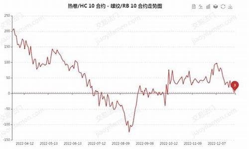 螺收钢期货行情连续(今晚螺钢期货实时行情)_https://www.sdylsx.com_郑商所_第1张