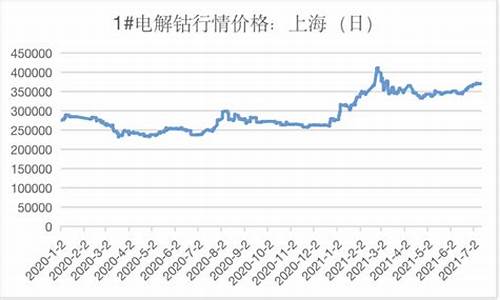 磷酸锂期货行情实时行情(磷酸锂价格走势)_https://www.sdylsx.com_郑商所_第1张