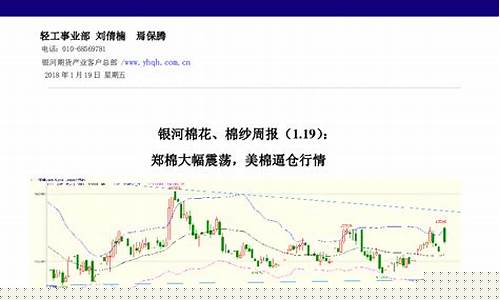 美棉期货行情今日最新价格(美棉期货行情今日最新价格查询)_https://www.sdylsx.com_中金所_第1张