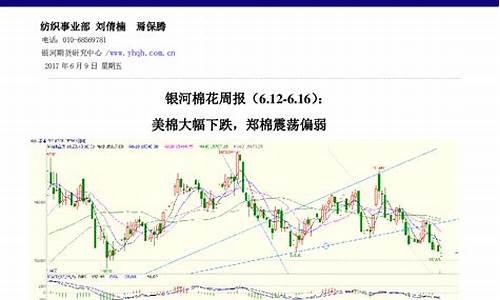 美棉期货行情实时行情(美棉期货实时价格)_https://www.sdylsx.com_郑商所_第1张