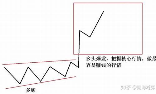 期货如何处理复杂行情问题_https://www.sdylsx.com_广期所_第1张